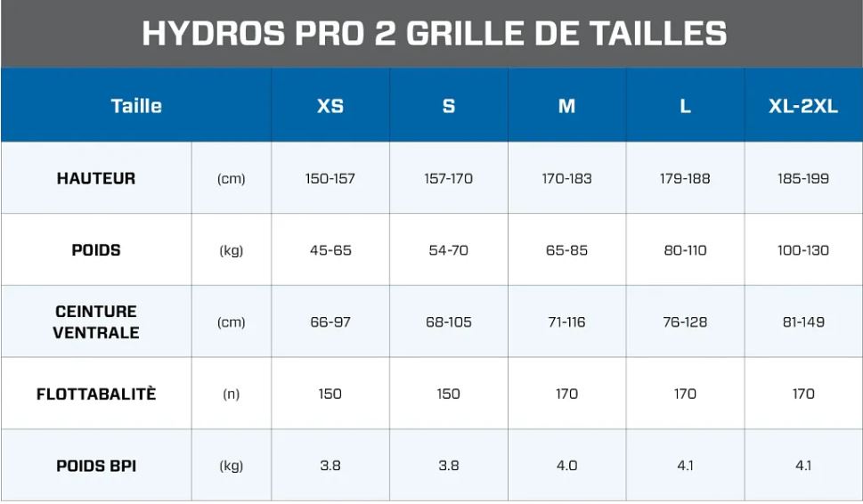 grille des tailles hydros pro 2